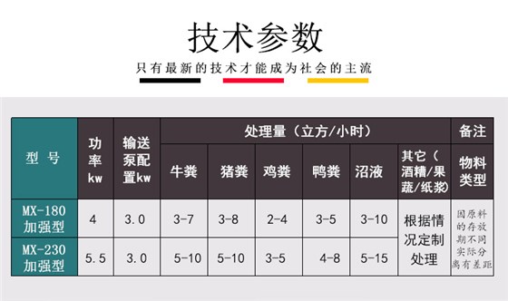 固液分離機