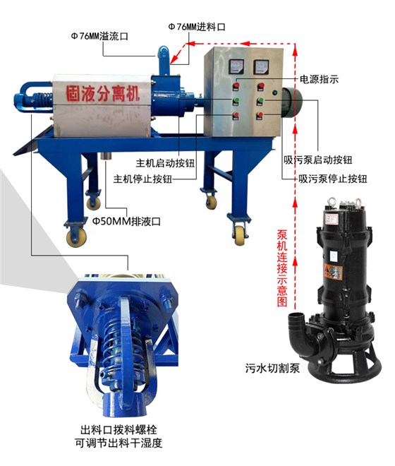 固液分離機