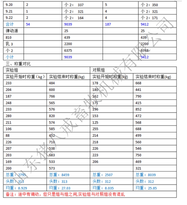 山東豬八戒養(yǎng)殖設(shè)備