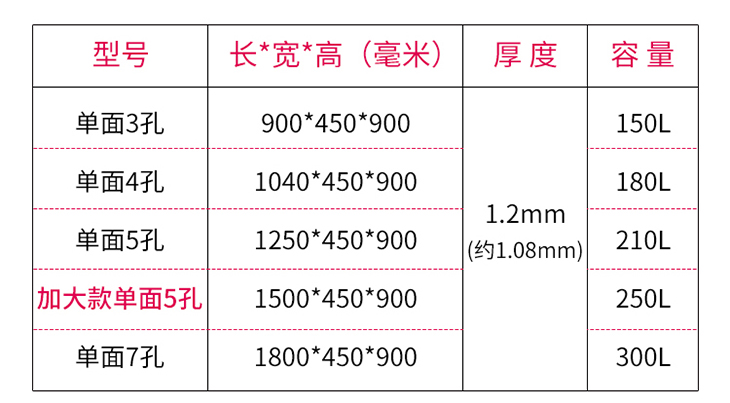 不銹鋼料槽