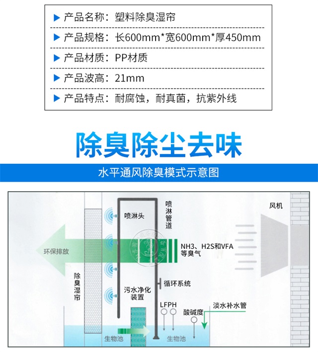 豬場除臭系統(tǒng)