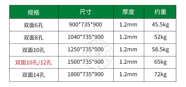 不銹鋼料槽