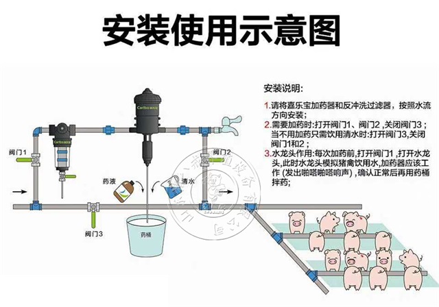 加藥器