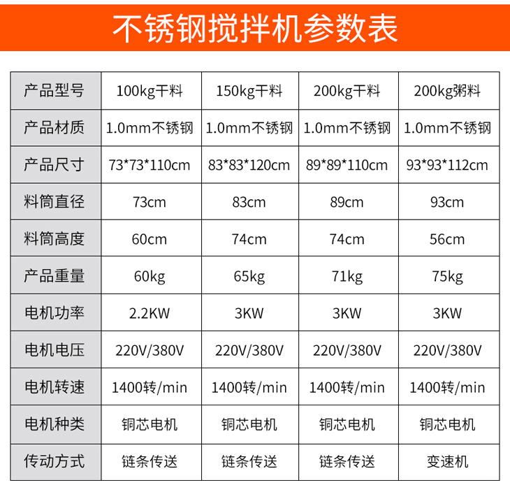 立式飼料攪拌機(jī)