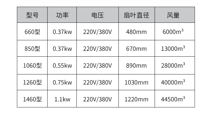 玻璃鋼風機