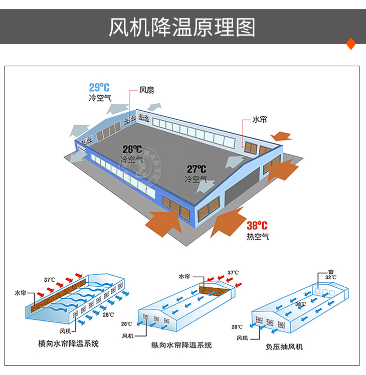 不銹鋼負(fù)壓風(fēng)機(jī)