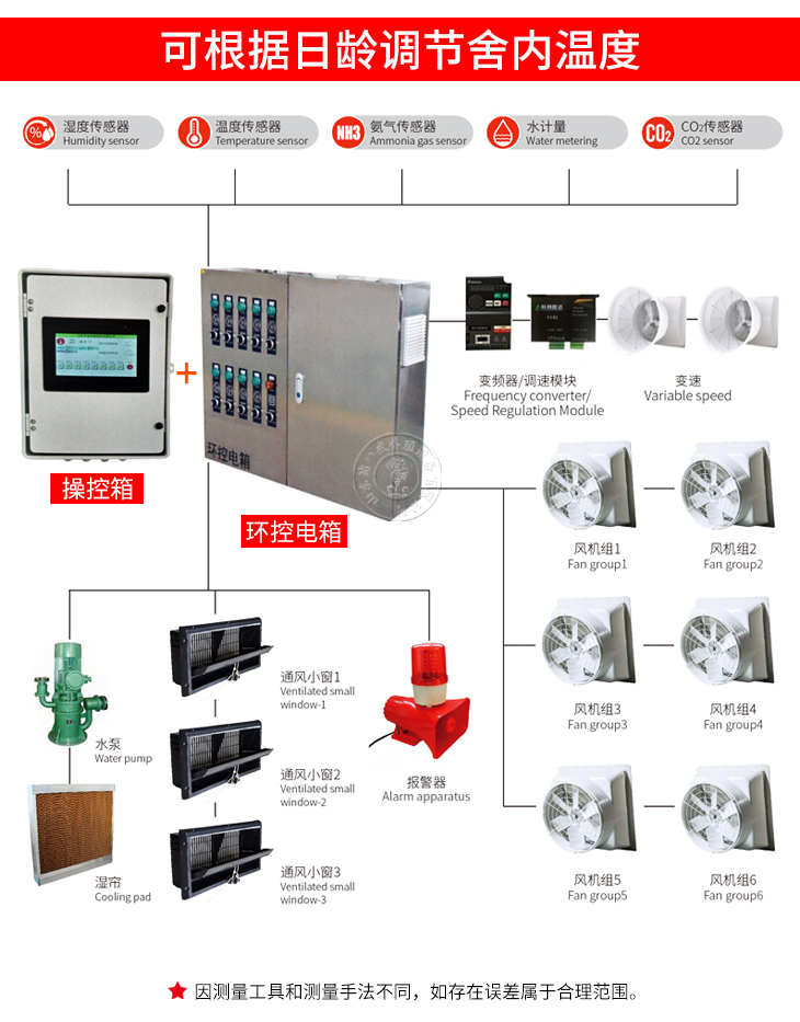 環(huán)境控制器,智能環(huán)境控制器,養(yǎng)殖溫控器