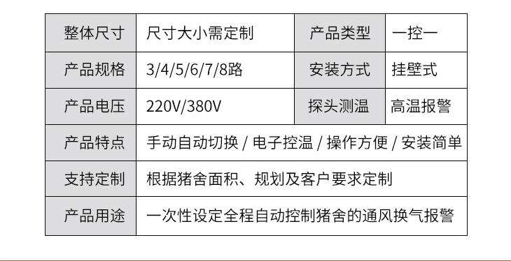 環(huán)境控制器,智能環(huán)境控制器,養(yǎng)殖溫控器