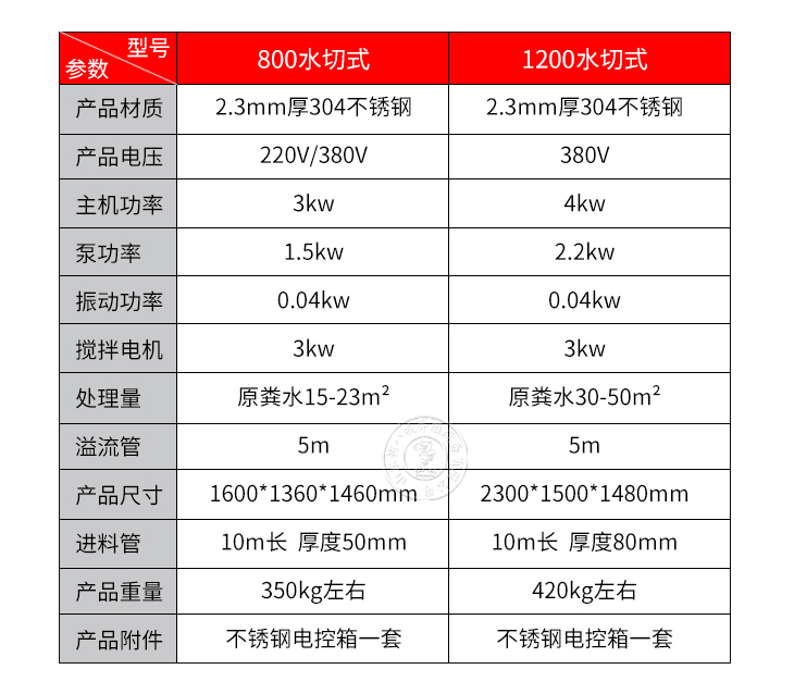 固液分離機|干濕分離機|糞便分離機|分離機