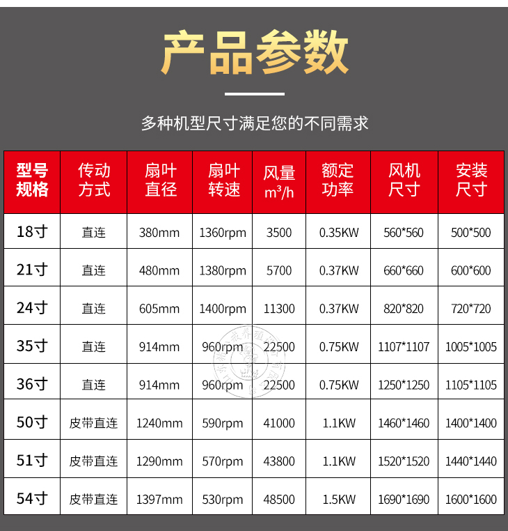 蒙特款風(fēng)機(jī)|玻璃鋼風(fēng)機(jī)|負(fù)壓風(fēng)機(jī)|豬場(chǎng)風(fēng)機(jī)