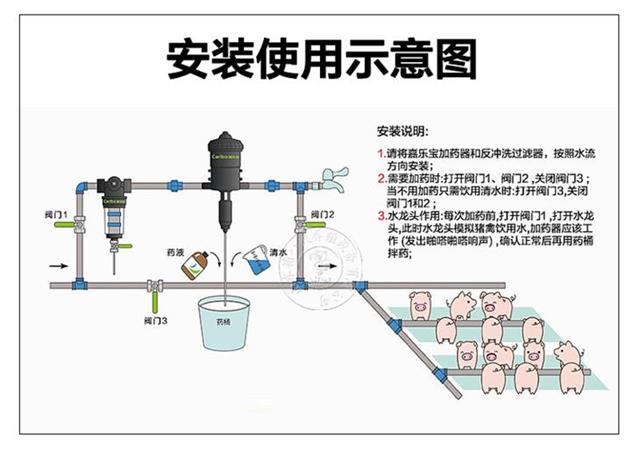 加藥器