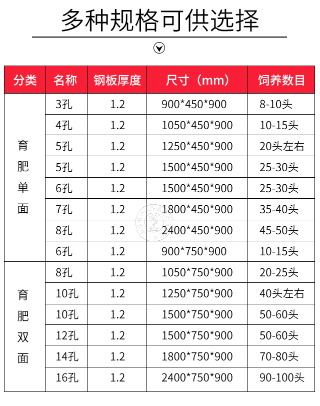 不銹鋼料槽